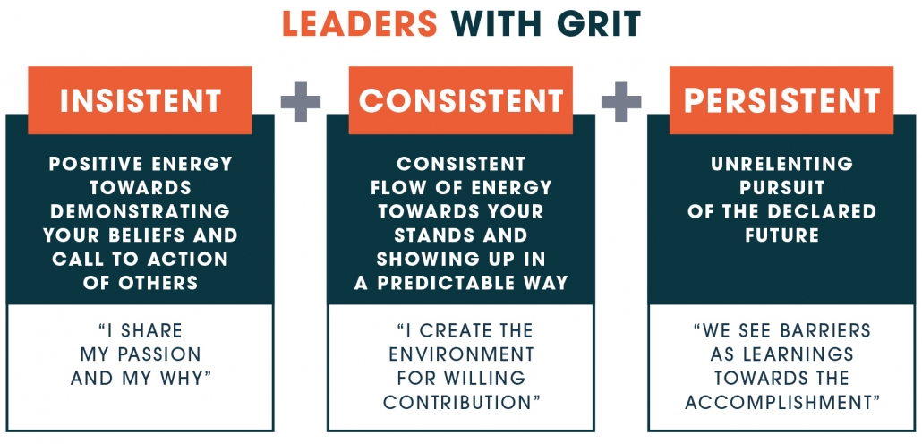 Grit Consulting - JOIN US